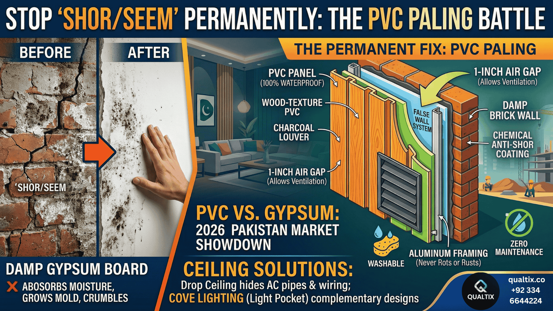 The Battle Against ‘Shor/Seem’: Why PVC Paling is the Ultimate Permanent Fix for Damp Walls and Ceilings
