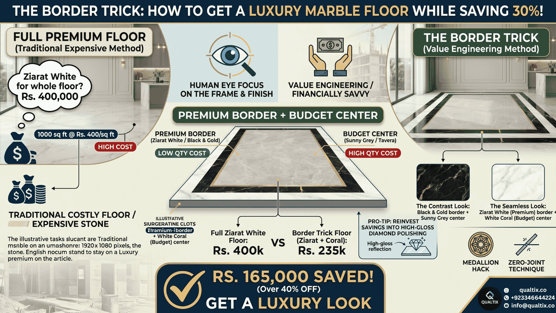 The Border Trick: How to Get a Luxury Marble Floor While Saving 30% on Costs